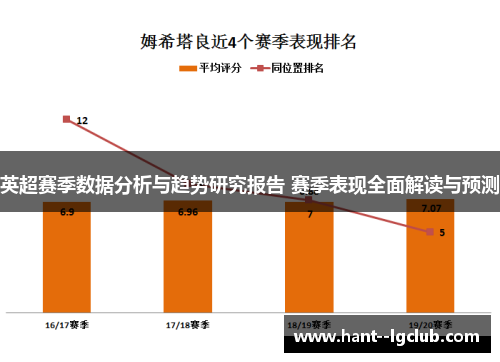 英超赛季数据分析与趋势研究报告 赛季表现全面解读与预测