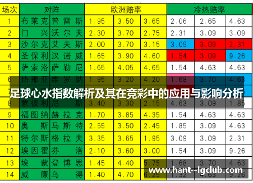 足球心水指数解析及其在竞彩中的应用与影响分析