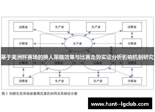 基于美洲杯赛场的换人策略效果与比赛走势实证分析影响机制研究 基于美洲杯赛场的换人策略效果与比赛走势实证分析影响机制研究
