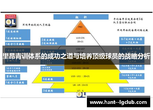 里昂青训体系的成功之道与培养顶级球员的战略分析 里昂青训体系的成功之道与培养顶级球员的战略分析
