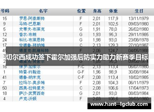 切尔西成功签下霍尔加强后防实力助力新赛季目标 切尔西成功签下霍尔加强后防实力助力新赛季目标